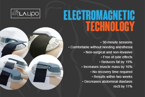 Benefits of LA-EMS Body Sculpting Treatment Welford-on-Avon